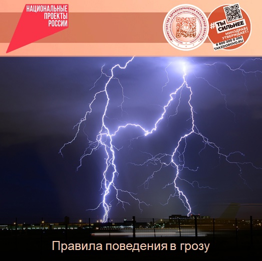 Правила поведения во время грозы. Правила поведения во время грозы.