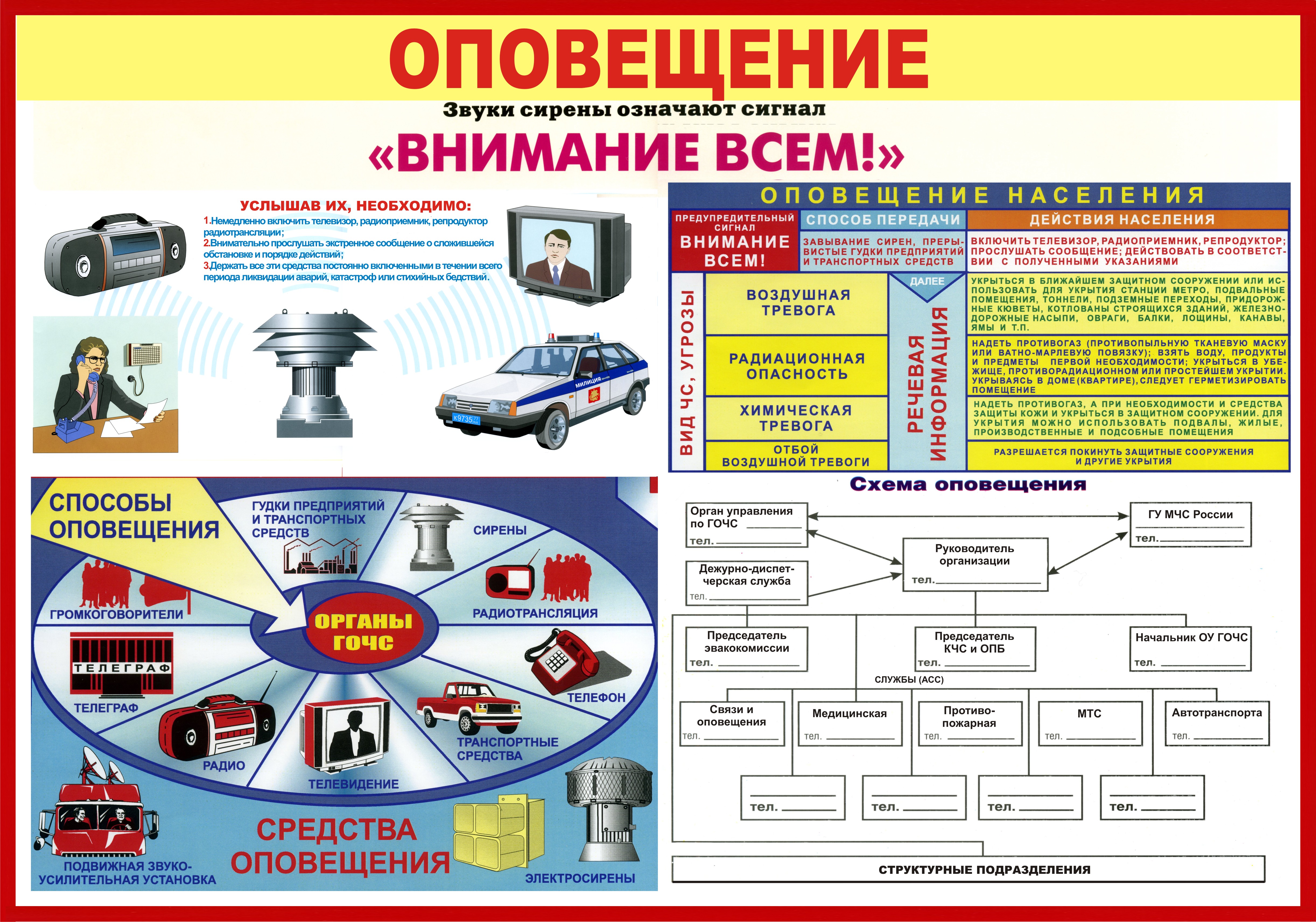 План оповещения людей при чс включающий