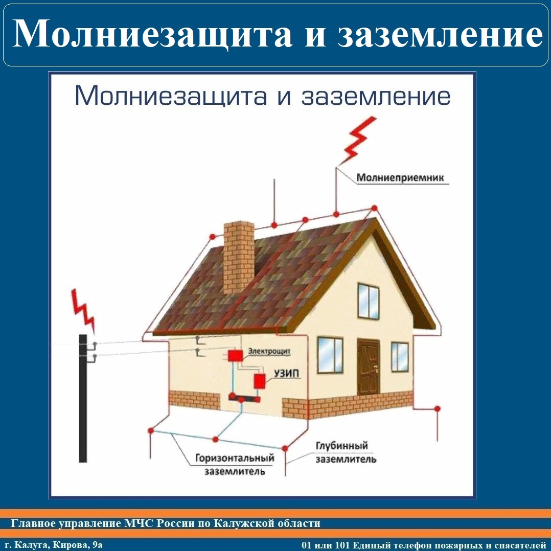 Устройство молниезащиты. Внешняя молниезащита. Гидроизоляция молниезащиты. Контактный выключатель молниезащиты. Молниезащита на белом фоне.